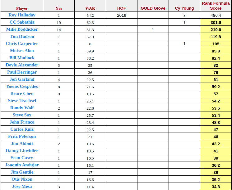 mlb-number-52s