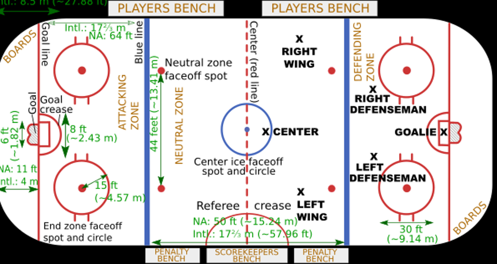 Хоккей правила игры кратко. Хоккейная разметка. Расстановка на хоккейной площадке. Позиции игроков на хоккейной площадке. Хоккейная площадка схема с игроками.
